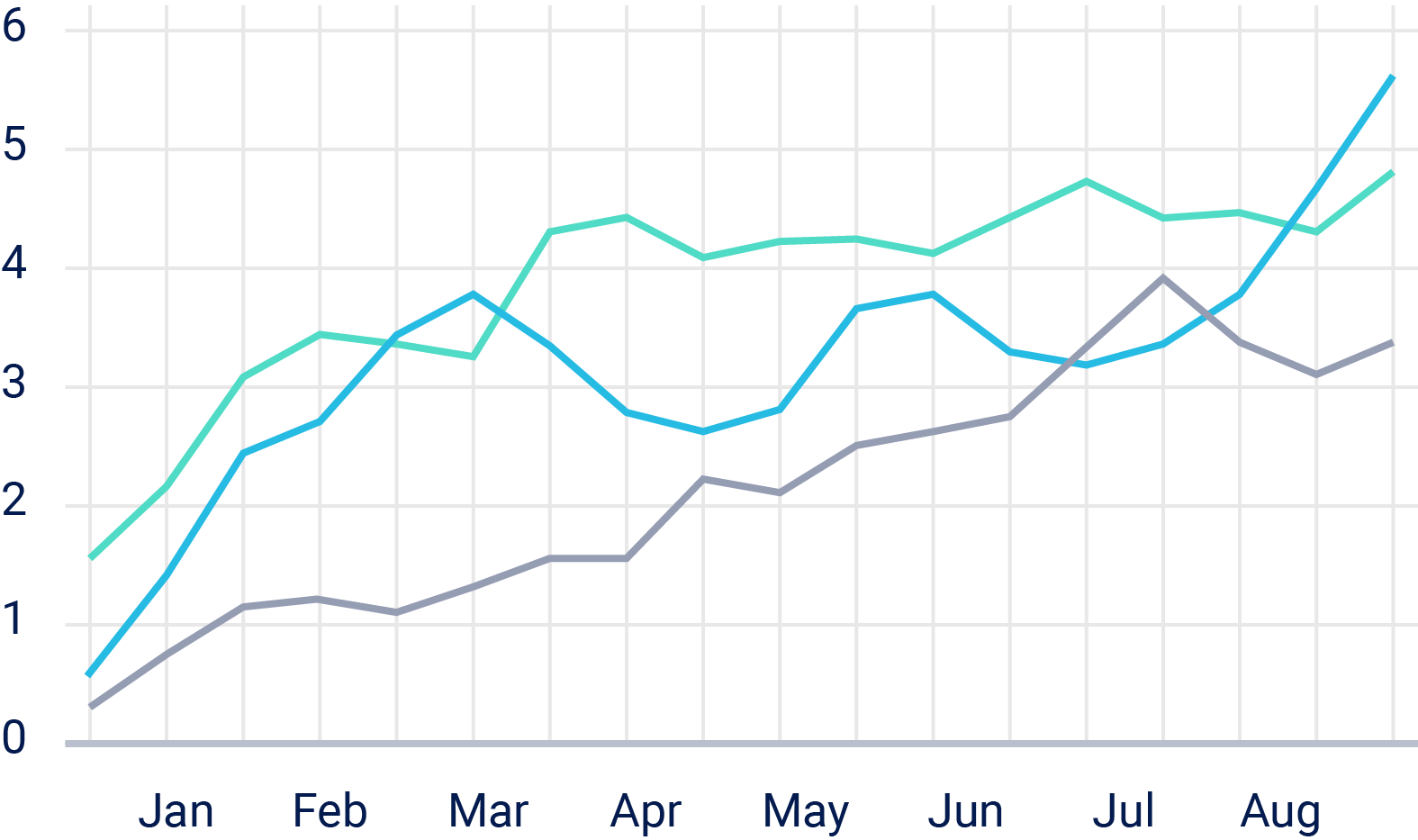 Prueba ABC - Magnusment